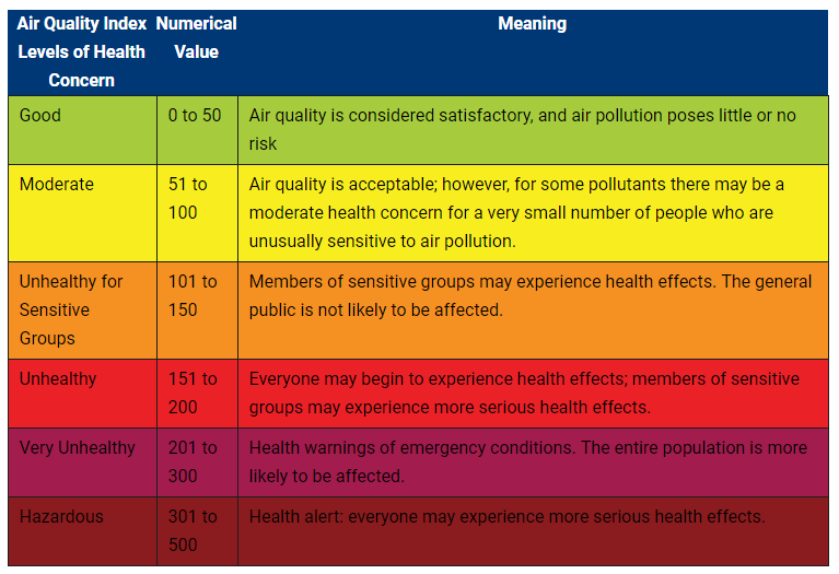 How to prevent yourself from DEADLY dust storm & pollution, doctor`s ...